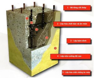 Thi Công Xử Lý Ăn Mòn Bê Tông Cốt Thép Chuyên Nghiệp Phú Minh Đức